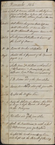 The sixth page from Andrew Service's logbook recording events on board HMS Medusa. This page, dated 1806, covers the period from 12th March to 22nd June 1806, and lists new crew members as well as those who died during this time.  Medusa leaves England for the East Indies. (GUAS Ref: UGC 182. Copyright reserved.) 