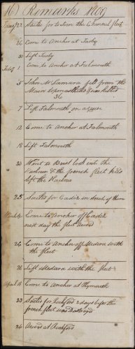 The sixteenth page from Andrew Service's logbook recording events on board HMS Medusa. This page, dated 1808, covers the period from 22nd January 1809 to 26th April 1809, and begins with HMS Medusa joining the Channel Fleet to sail to France and Spain, then onto Madeira before returning to Plymouth.  Sets sail for Rochefort in France thereafter.  (GUAS Ref: UGC 182. Copyright reserved.) 