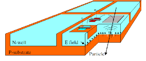 HV CMOS Pixel Sketch