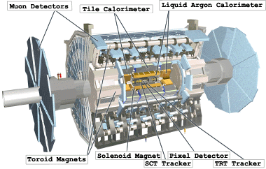 The ATLAS Experiment