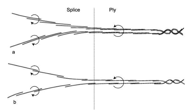 Splice Ply WEb IMage