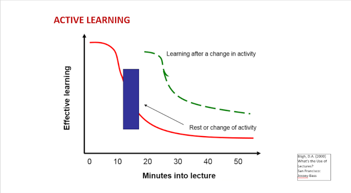 Graph taken from presentation by Dr Charile Reis