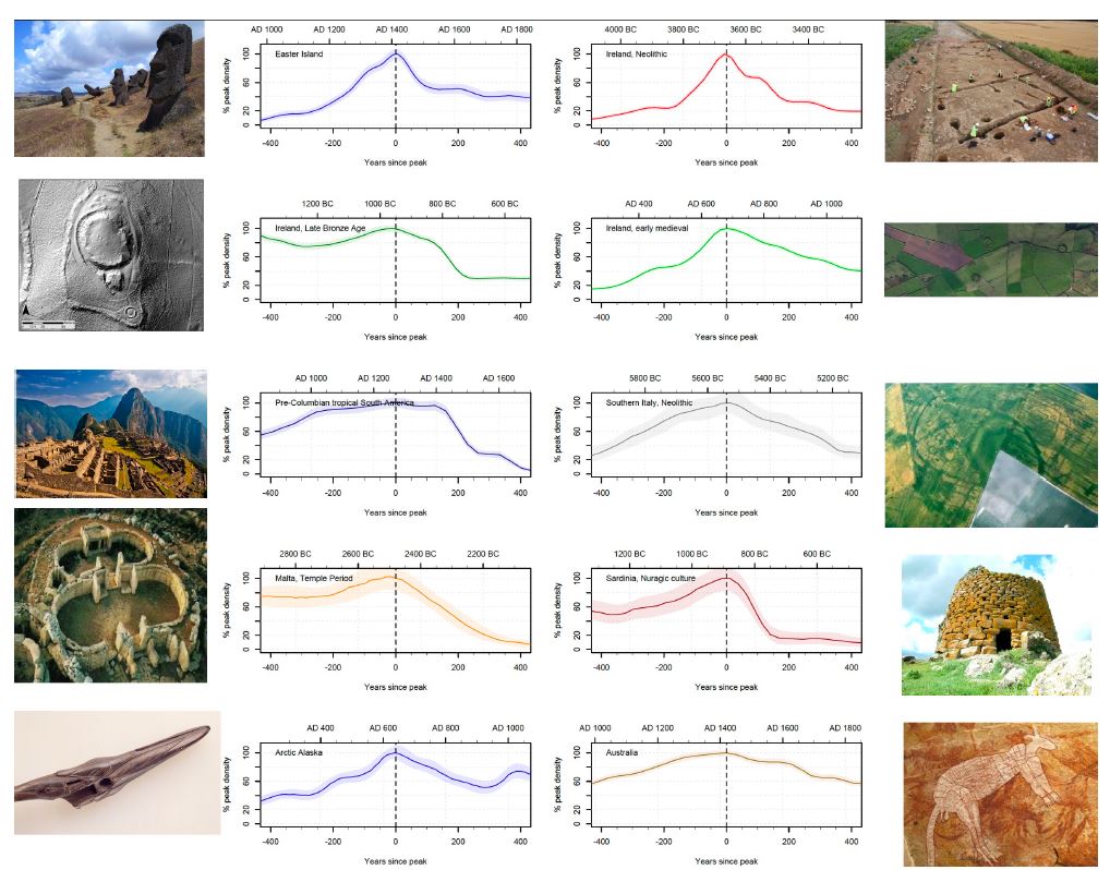 Rowan McLoughlin 'Modelling and understanding cultural change through the millennia’