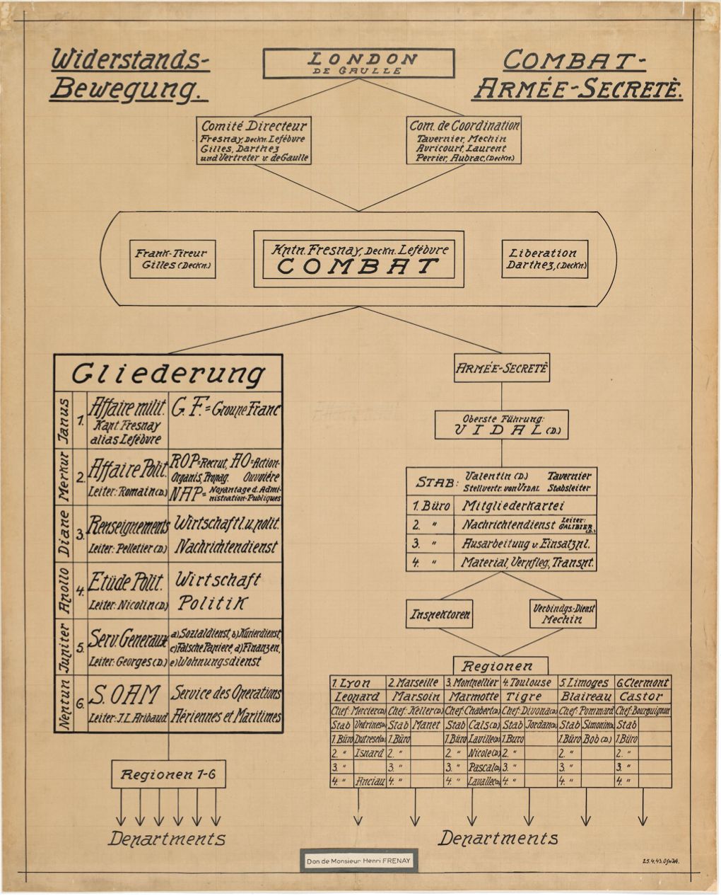 French Resistance, sensibilities and emotions during the Second World War